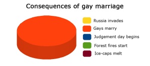 gay-marriage